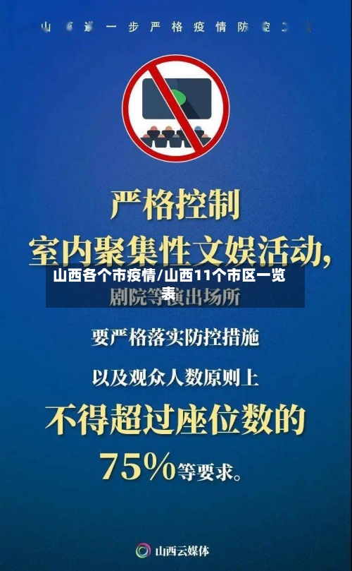 山西各个市疫情/山西11个市区一览表