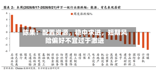 陈果：配置资源，稳中求进，短期风险偏好不宜过于激进-第2张图片