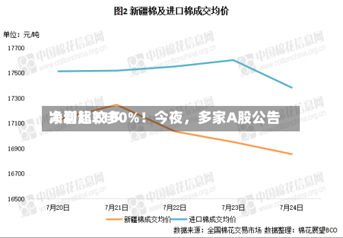 净利比较多大增超2100%！今夜	，多家A股公告-第3张图片