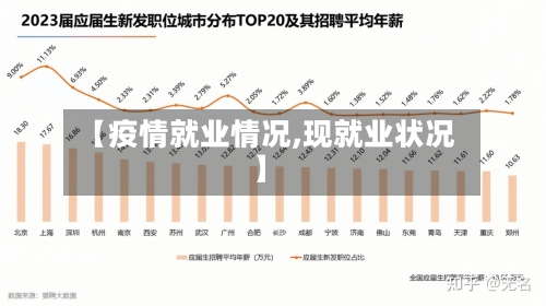 【疫情就业情况,现就业状况】-第2张图片