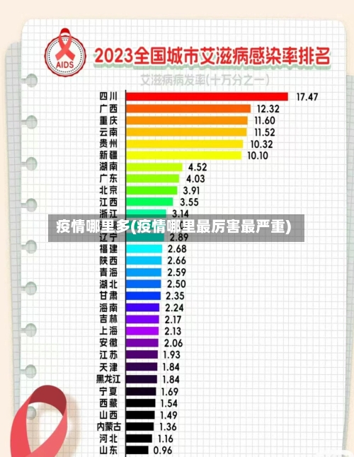 疫情哪里多(疫情哪里最厉害最严重)