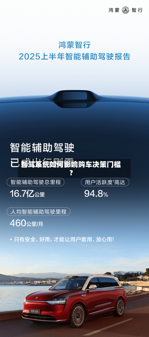 智驾系统如何影响购车决策门槛?-第2张图片