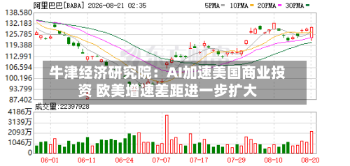牛津经济研究院:AI加速美国商业投资 欧美增速差距进一步扩大-第2张图片