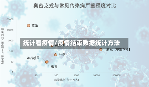 统计看疫情/疫情结束数据统计方法