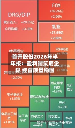 首开股份2026年半年报:盈利端筑底企稳 经营底盘稳固-第2张图片