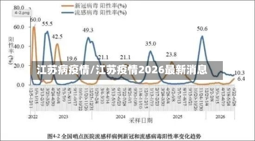 江苏病疫情/江苏疫情2026最新消息