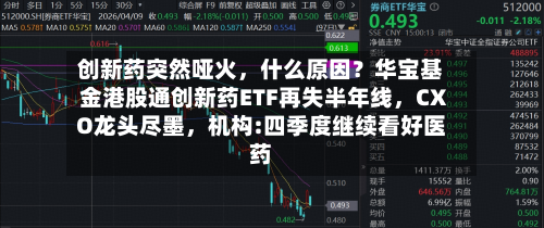 创新药突然哑火，什么原因？华宝基金港股通创新药ETF再失半年线，CXO龙头尽墨	，机构:四季度继续看好医药-第2张图片