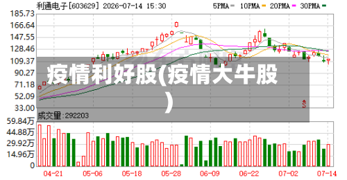 疫情利好股(疫情大牛股)