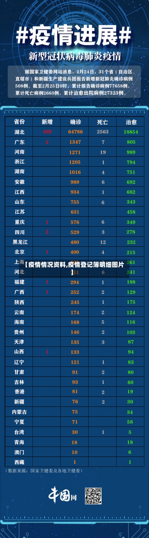 【疫情情况资料,疫情登记簿明细图片】