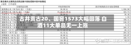 古井贡古20、国窖1573大幅回落 白酒11大单品无一上涨-第3张图片