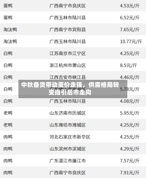 中秋备货带动蛋价走强，供需格局转变指引后市走向