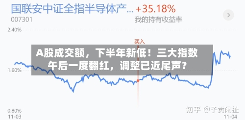 A股成交额，下半年新低！三大指数午后一度翻红	，调整已近尾声？-第2张图片