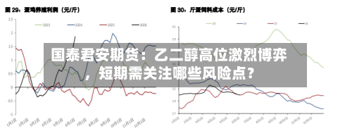国泰君安期货：乙二醇高位激烈博弈	，短期需关注哪些风险点？-第3张图片