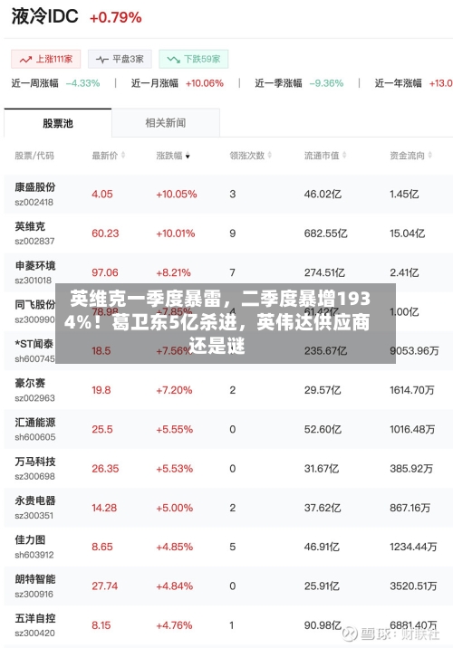 英维克一季度暴雷，二季度暴增1934%！葛卫东5亿杀进，英伟达供应商还是谜-第2张图片