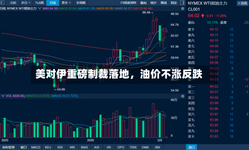 美对伊重磅制裁落地，油价不涨反跌-第2张图片