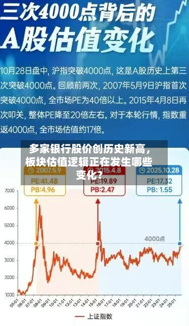 多家银行股价创历史新高，板块估值逻辑正在发生哪些变化？-第2张图片