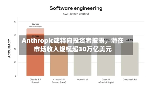 Anthropic或将向投资者披露，潜在市场收入规模超30万亿美元-第2张图片