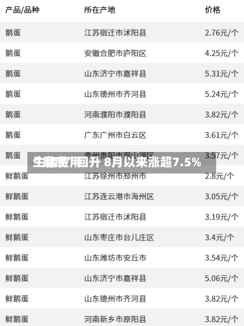 生猪费用“磨底”回升 8月以来涨超7.5%-第3张图片