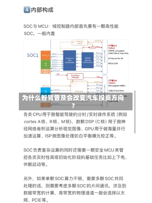 为什么智驾普及会改变汽车投资方向?-第2张图片