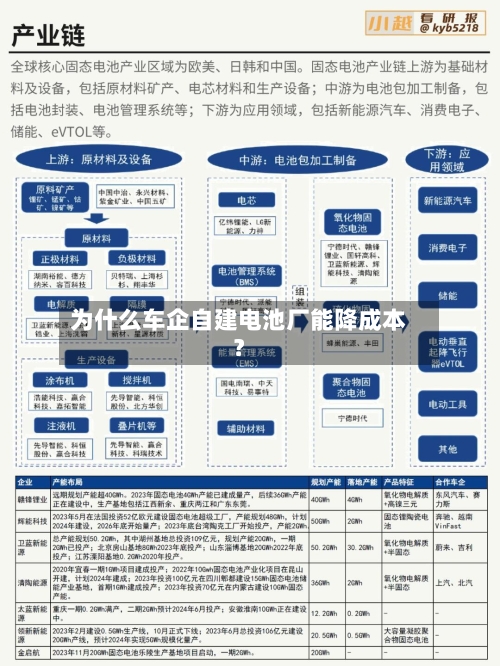 为什么车企自建电池厂能降成本?-第2张图片