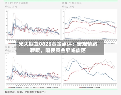 光大期货0826黄金点评：宏观情绪转暖，隔夜黄金窄幅震荡-第2张图片