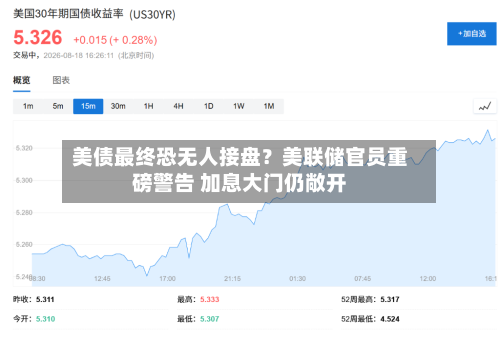 美债最终恐无人接盘?美联储官员重磅警告 加息大门仍敞开-第2张图片