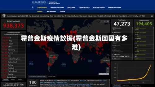 霍普金斯疫情数据(霍普金斯回国有多难)