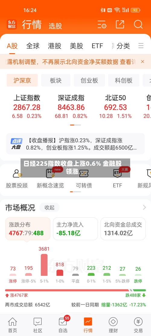 日经225指数收盘上涨0.6% 金融股领涨