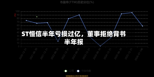 ST恒信半年亏损过亿	，董事拒绝背书半年报-第2张图片