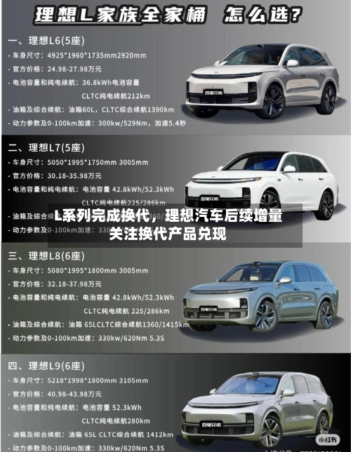 L系列完成换代，理想汽车后续增量关注换代产品兑现-第2张图片