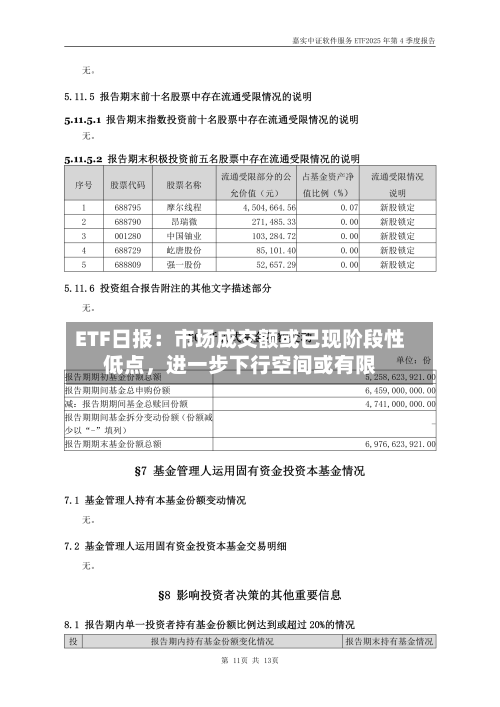 ETF日报：市场成交额或已现阶段性低点	，进一步下行空间或有限-第2张图片