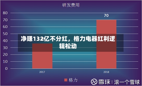 净赚132亿不分红，格力电器红利逻辑松动-第2张图片