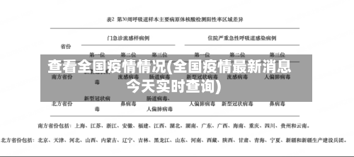 查看全国疫情情况(全国疫情最新消息今天实时查询)