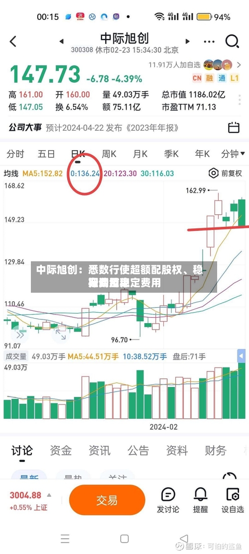 中际旭创：悉数行使超额配股权、稳定费用行动及稳定费用期间结束-第2张图片