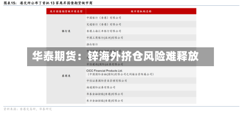 华泰期货：锌海外挤仓风险难释放-第2张图片