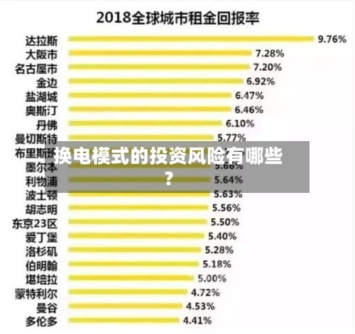 换电模式的投资风险有哪些？