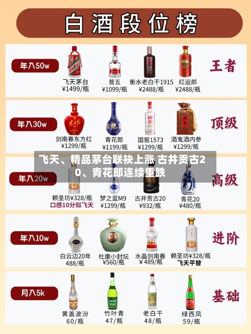 飞天、精品茅台联袂上涨 古井贡古20	、青花郎连续重跌-第2张图片