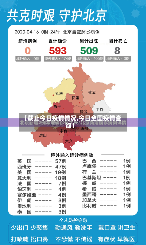 【截止今日疫情情况,今日全国疫情查询】