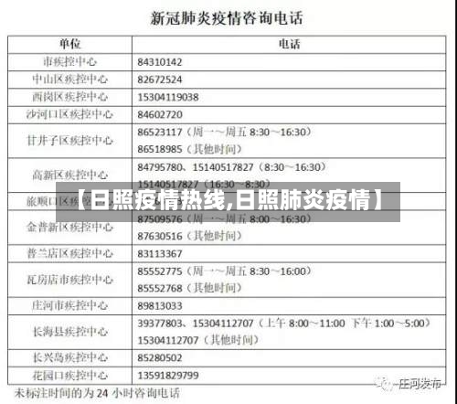【日照疫情热线,日照肺炎疫情】