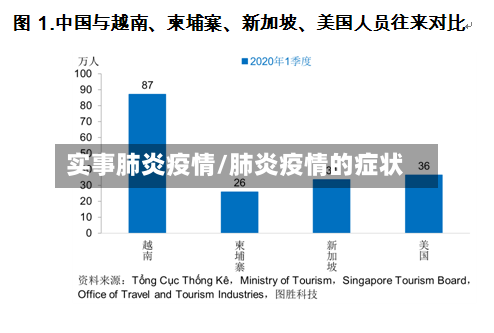 实事肺炎疫情/肺炎疫情的症状