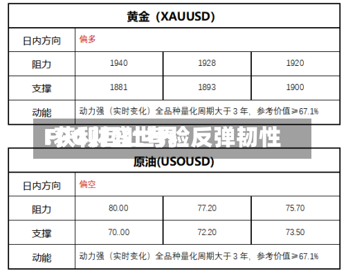 FPG财盛世界
:获利回吐考验反弹韧性-第3张图片