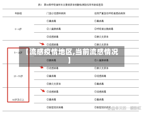【流感疫情地区,当前流感情况】-第2张图片