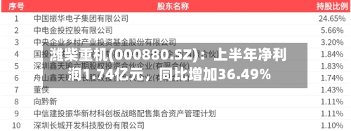 潍柴重机(000880.SZ)：上半年净利润1.74亿元，同比增加36.49%