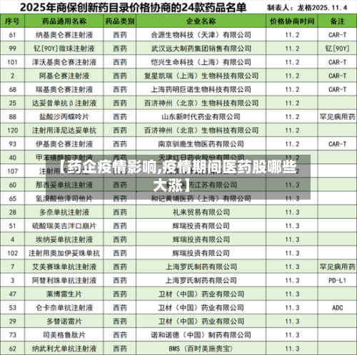 【药企疫情影响,疫情期间医药股哪些大涨】-第2张图片